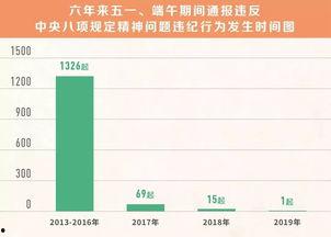 五一爆料网址大全最新,揭秘热门活动与独家资讯汇总 第2张 五一爆料网址大全最新,揭秘热门活动与独家资讯汇总 第2张